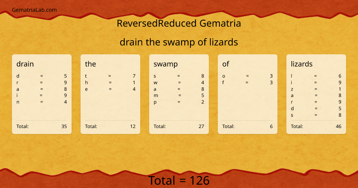 drain the swamp of lizards in reversedReduced Gematria